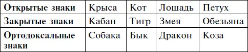 Означенная раскладка объясняет как человек взаимодействует с окружающим его - фото 3