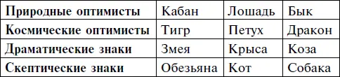 Тип темперамента человека призван дать ответы на два главных вопроса первое - фото 4