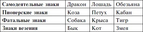 Структура судьбы дает ответы на два главных вопроса первое каким богам - фото 5