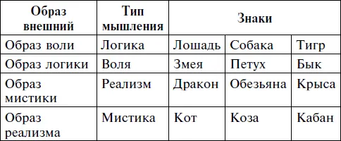 Итак женский знак раздвоен Внешне женский знак копирует мужской но что - фото 6