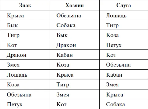 Понять как складывался данный порядок нелегко само кольцо было открыто - фото 8