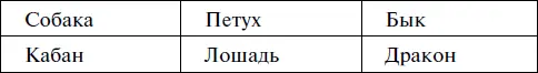 Понять как складывался данный порядок нелегко само кольцо было открыто - фото 9