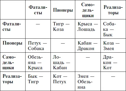 Планомерному описанию векторное кольцо не поддается и тем не менее именно - фото 10