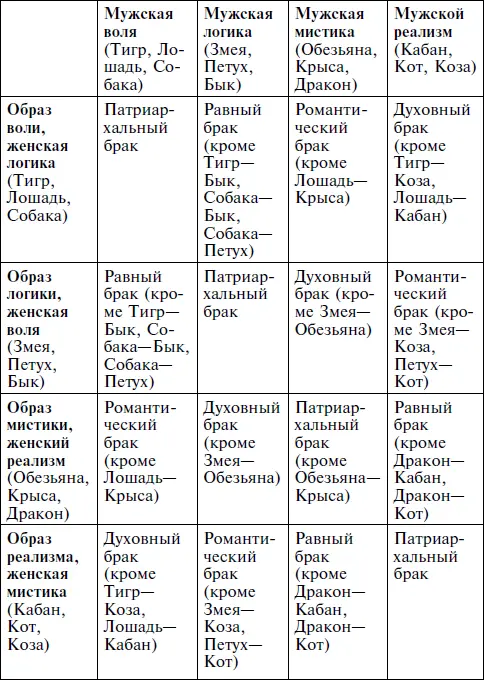 Те браки в которых одинаковы типы мышления будут союзами умственными - фото 23