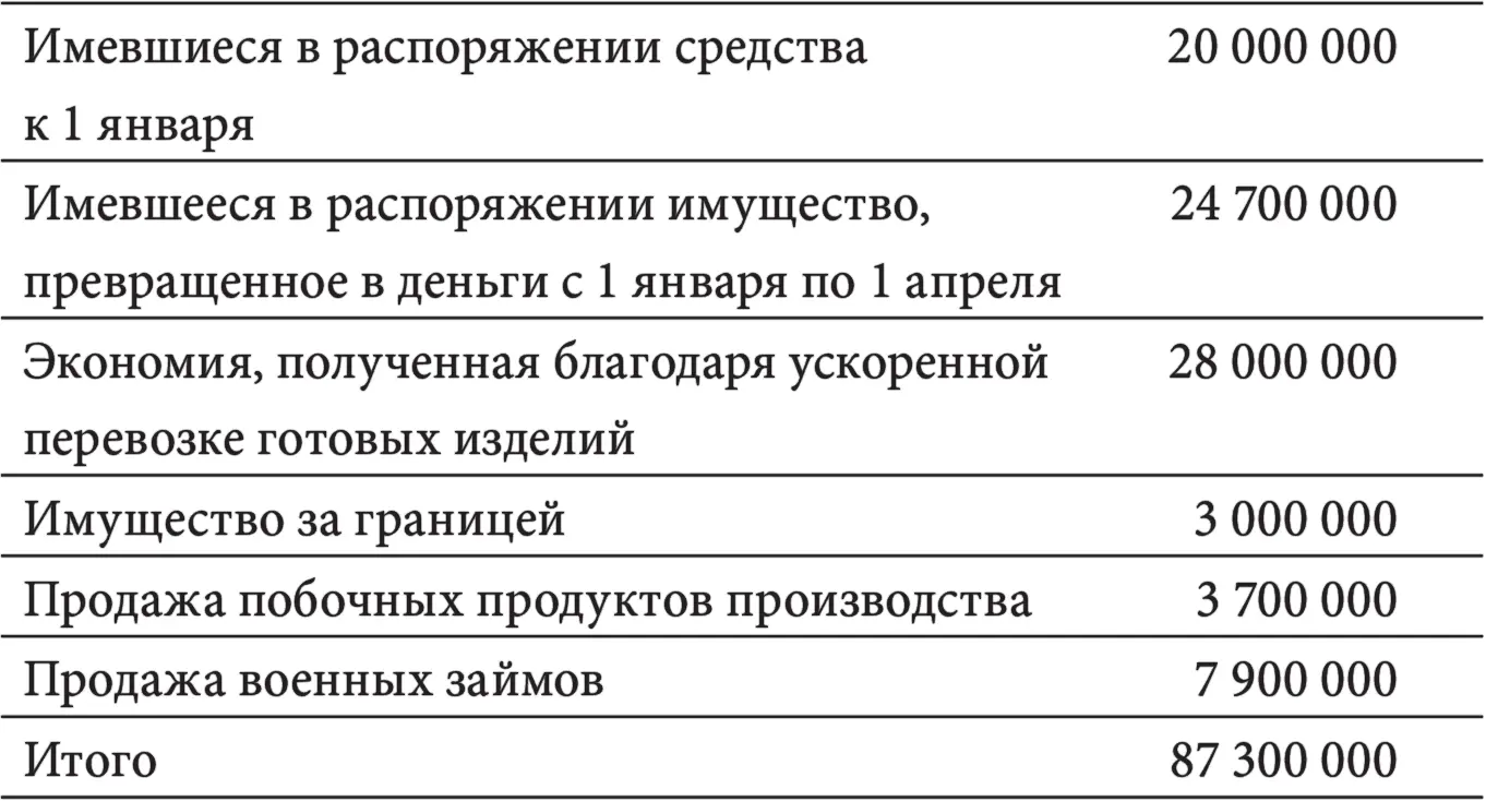 Я рассказал все это чтобы показать каким образом предприятие может помочь - фото 2
