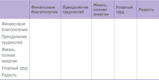 Составив такую таблицу сравните позиции из столбца по очереди с каждой - фото 3