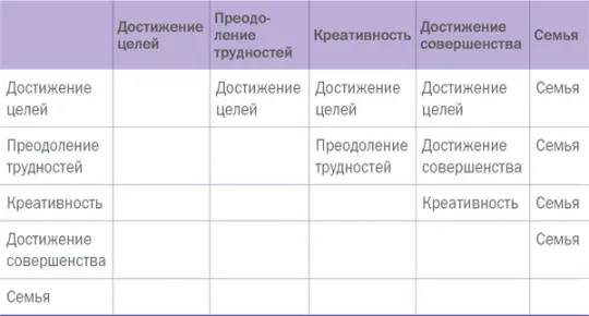 В сущности ваша задача сравнивать ценности между собой отбирая более - фото 4