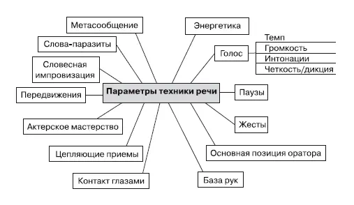 Часть 2 Оратор в коммуникации Бизнесстиль Превью Оратор в бизнесе Этот - фото 19