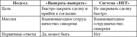Как видно из таблицы миссия переговоров обоих типов одинакова То есть - фото 23