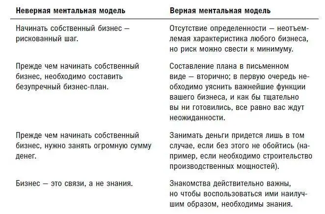 Изучив предложенные в этой книге ментальные модели многие мои клиенты поняли - фото 1