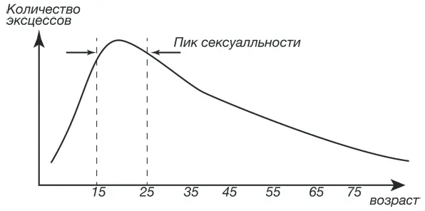 А вот природа гибко встроилась в социум она во всём позаботилась о человеке и - фото 17