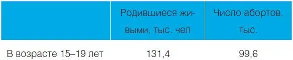 2 Снижается заболеваемость болезнями передающимися половым путем - фото 126