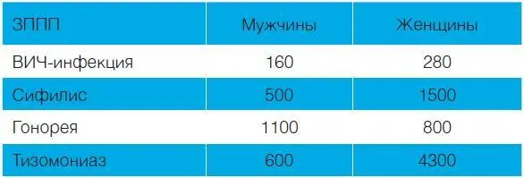 Российские подростки начала XXI века достаточно интересны их жизнь - фото 127
