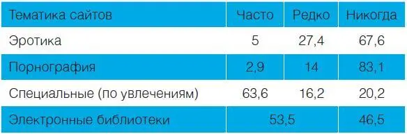 Выводы по этим цифрам сделать довольно сложно так как сексуальная тематика - фото 129