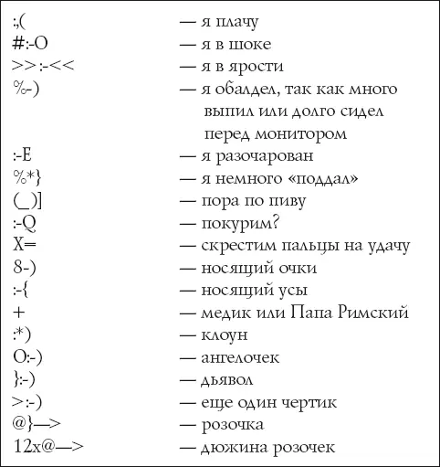 В неофициальных письмах можно для сокращения текста использовать общепринятые - фото 12