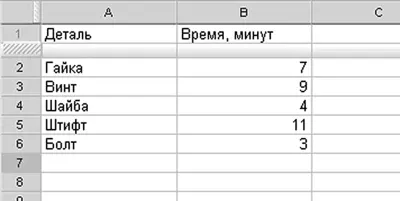 Рисунок 314Таблица нормативов Изготовить винт можно в три раза быстрее чем - фото 88