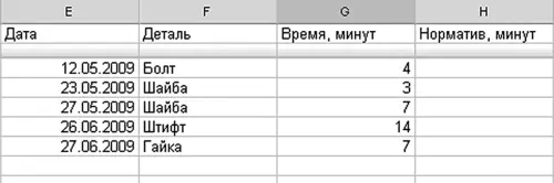 Рисунок 315Учет времени изготовления деталей Реальность может расходиться с - фото 89