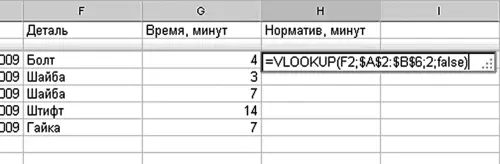 Рисунок 316Решаем задачу с помощью функции VLOOKUP Из чего состоит формула - фото 90