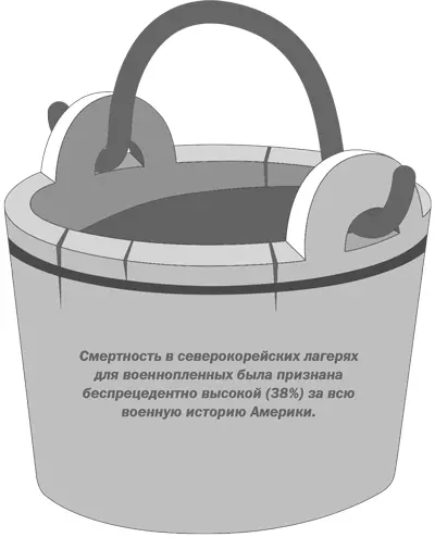 Разгадка была найдена после анализа методов психического давления на личность - фото 1