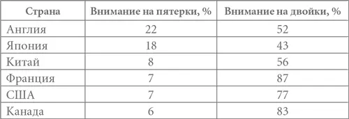 К сожалению родители больше озабочены тем чтобы пристроить ребенка в колледж - фото 11