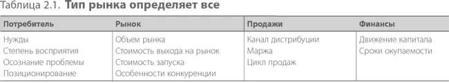 До начала продаж и маркетинговых мероприятий компании следует ответить на - фото 6