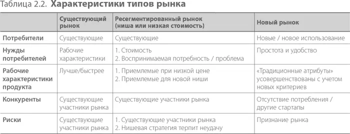 Синхронизация разработки продуктов и развития клиентов Как я уже говорил в - фото 7