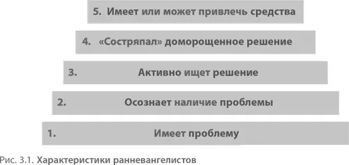 Можете рассматривать эти характеристики как деления шкалы остроты проблем - фото 10