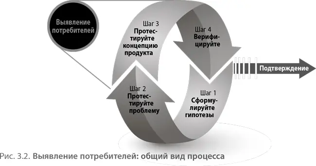 Шаг 1 Это необходимый шаг когда на бумаге кратко излагаются гипотезы видения - фото 11