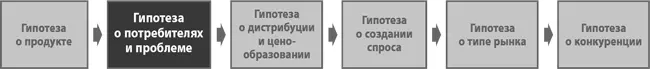 Процесс составления резюме о потребителях сродни процессу изложения гипотез о - фото 14