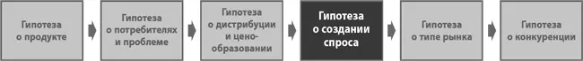Однажды вы подойдете к моменту когда пора заняться созданием спроса чтобы - фото 19