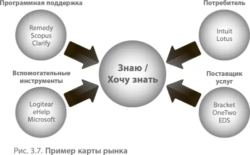 Ресегментация предполагает что потребители придут с существующих рынков - фото 23