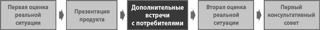 Когда подготовите презентацию продукта решите каких потребителей вам надо - фото 34