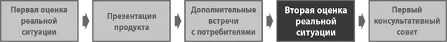 Вот у вас на руках последние данные обратной связи с потребителями Наступает - фото 35