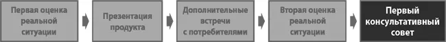 Хорошая команда основателей компании это всегда замечательно Но любому - фото 36