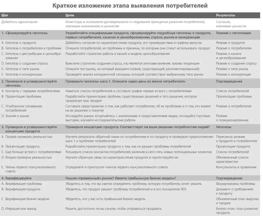 Глава 4 Верификация потребителей Во время путешествия мы обычно забывае - фото 42