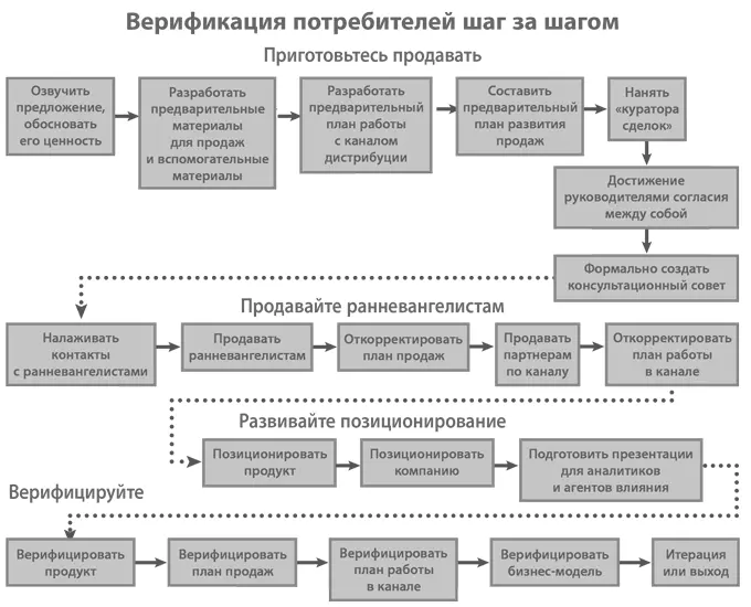 Глава 4 Верификация потребителей Во время путешествия мы обычно забываем его - фото 43