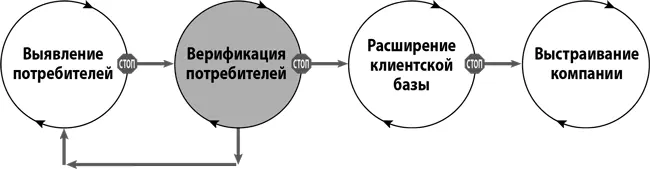 Глава 4 Верификация потребителей Во время путешествия мы обычно забываем его - фото 44