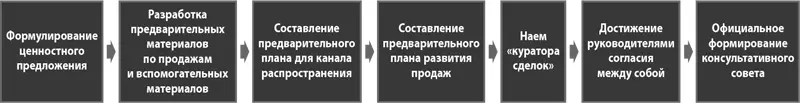 Первый шаг в процессе верификации потребителей готовит компанию к первой - фото 46