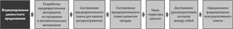 Как бы потребители ответили на вопросы что представляет собой ваша компания - фото 47