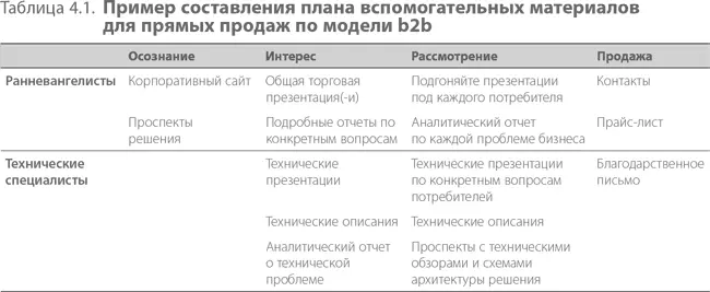 В случае с моей последней компанией Epiphany я довольно поздно понял что наше - фото 49