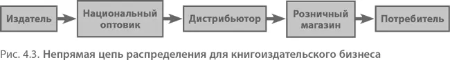 Независимо от сложности схемы вашим следующим шагом должно стать детальное - фото 52