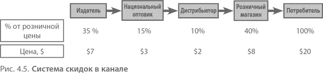 Как видите книга продающаяся в розницу за 20 после того как каждый участник - фото 54