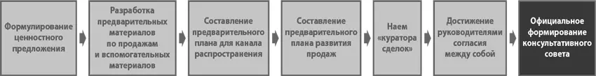 В процессе выявления потребителей вам случалось просить неформальной помощи - фото 62