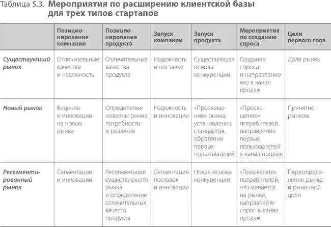 Возвращаясь к нашему примеру с PhotosToYou становится очевидным что компания - фото 89