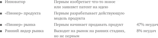 Что это означает То что преимущество первого хода в смысле стремления - фото 97