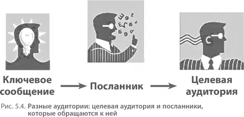 Пиарщики иногда используют понятие отраслевые агенты влияния М Гладуэлл же - фото 108