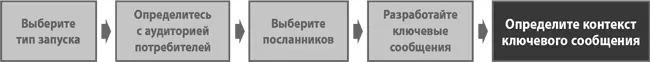 Ключевое сообщение которое великолепно звучит сегодня и заставляет - фото 110
