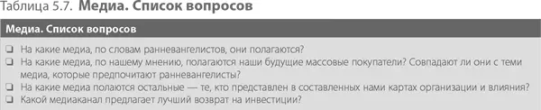 G Запуск измерьте успех Одно из слов которые очень не любят маркетологи - фото 113