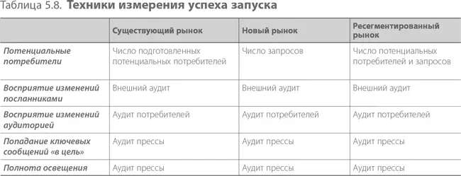 Шаг 4 Создавайте спрос Создание спроса обозначает все маркетинговые - фото 115