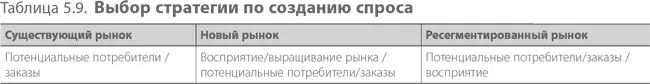 Занимаясь маркетингом в своей компании я хотел быть уверенным в том что моя - фото 117